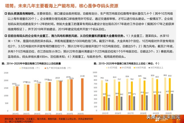 风电塔筒行业专题研究：什么风电看好塔筒这个细分赛道？