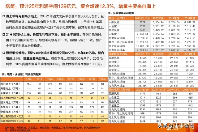 风电塔筒行业专题研究：什么风电看好塔筒这个细分赛道？