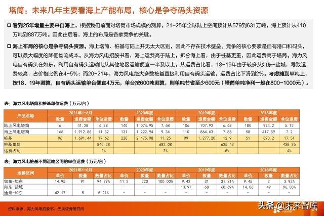 风电塔筒行业专题研究：什么风电看好塔筒这个细分赛道？