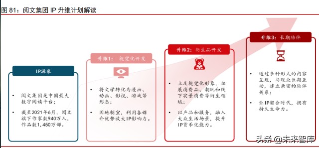 IP跨媒介开发专题研究：循海外运营经验，看内容IP成长空间