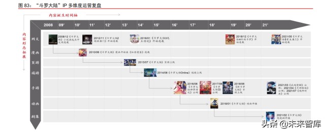 IP跨媒介开发专题研究：循海外运营经验，看内容IP成长空间