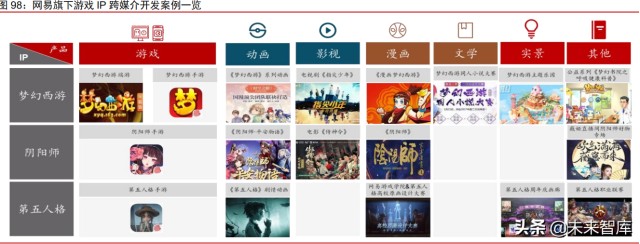 IP跨媒介开发专题研究：循海外运营经验，看内容IP成长空间