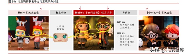 IP跨媒介开发专题研究：循海外运营经验，看内容IP成长空间