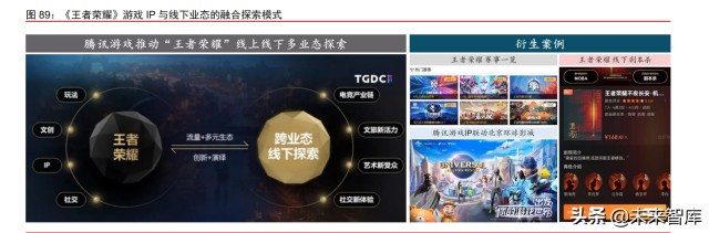 IP跨媒介开发专题研究：循海外运营经验，看内容IP成长空间