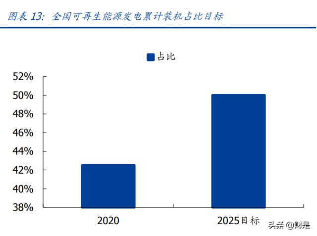 电力行业专题研究：港股电力运营商估值重塑行至何处？
