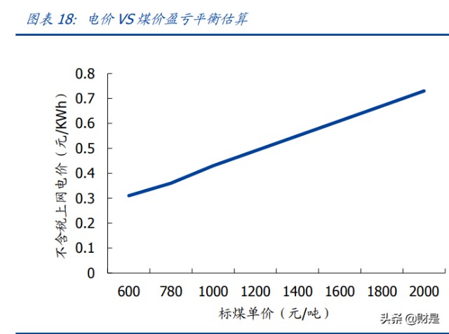 电力行业专题研究：港股电力运营商估值重塑行至何处？