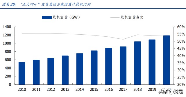 电力行业专题研究：港股电力运营商估值重塑行至何处？