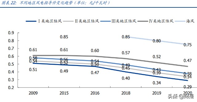 电力行业专题研究：港股电力运营商估值重塑行至何处？