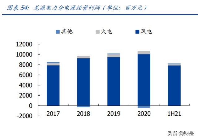 电力行业专题研究：港股电力运营商估值重塑行至何处？