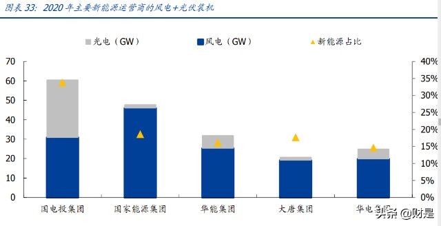 电力行业专题研究：港股电力运营商估值重塑行至何处？