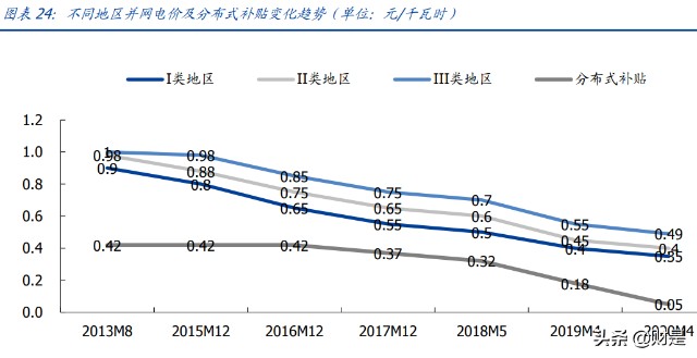 电力行业专题研究：港股电力运营商估值重塑行至何处？