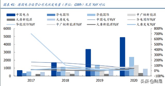 电力行业专题研究：港股电力运营商估值重塑行至何处？