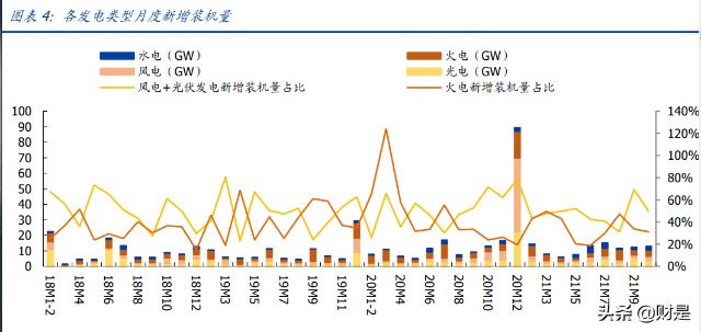 电力行业专题研究：港股电力运营商估值重塑行至何处？