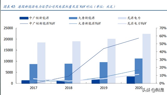 电力行业专题研究：港股电力运营商估值重塑行至何处？