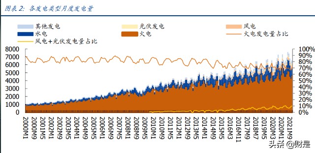 电力行业专题研究：港股电力运营商估值重塑行至何处？