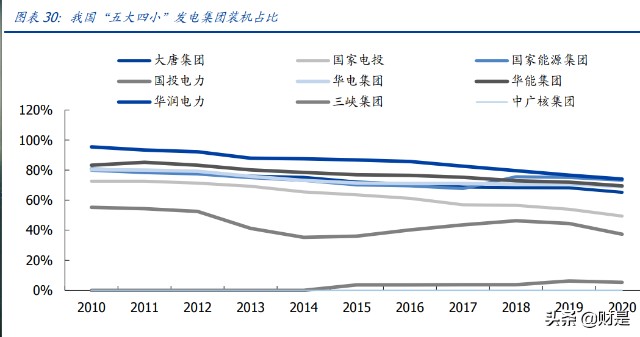 电力行业专题研究：港股电力运营商估值重塑行至何处？