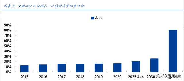 电力行业专题研究：港股电力运营商估值重塑行至何处？