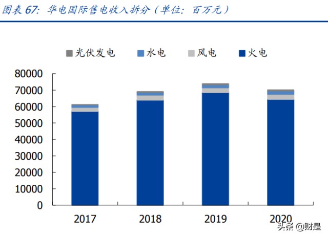 电力行业专题研究：港股电力运营商估值重塑行至何处？