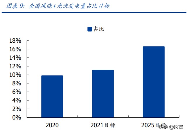 电力行业专题研究：港股电力运营商估值重塑行至何处？