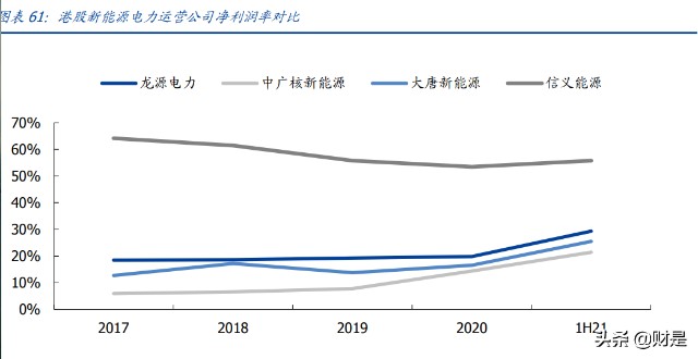 电力行业专题研究：港股电力运营商估值重塑行至何处？