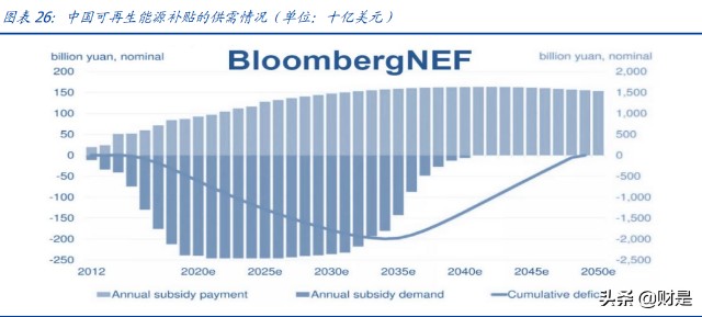 电力行业专题研究：港股电力运营商估值重塑行至何处？