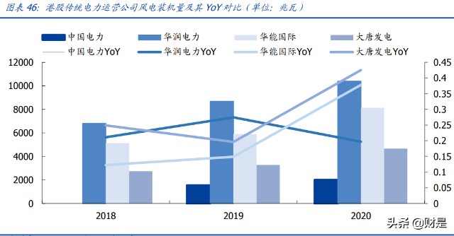 电力行业专题研究：港股电力运营商估值重塑行至何处？