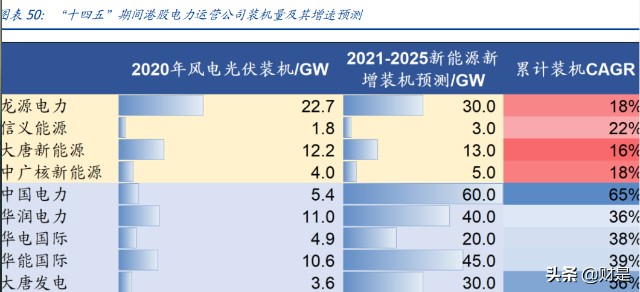 电力行业专题研究：港股电力运营商估值重塑行至何处？