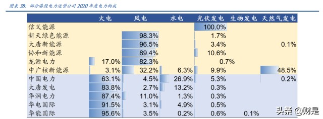 电力行业专题研究：港股电力运营商估值重塑行至何处？
