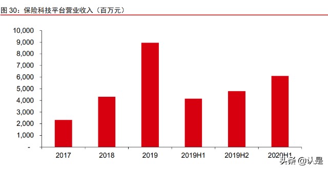 非银金融行业之蚂蚁集团专题研究：业务调整、变换引擎、估值切换
