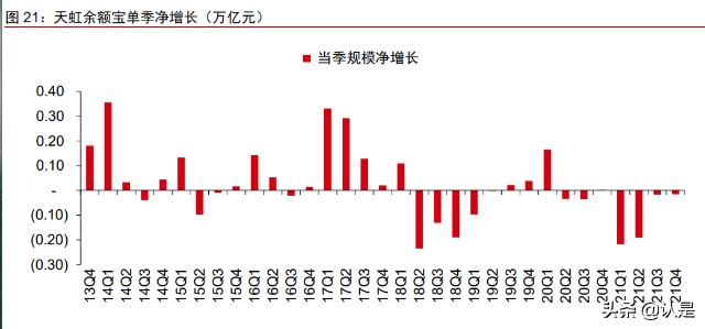 非银金融行业之蚂蚁集团专题研究：业务调整、变换引擎、估值切换
