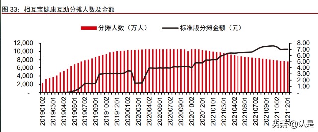 非银金融行业之蚂蚁集团专题研究：业务调整、变换引擎、估值切换