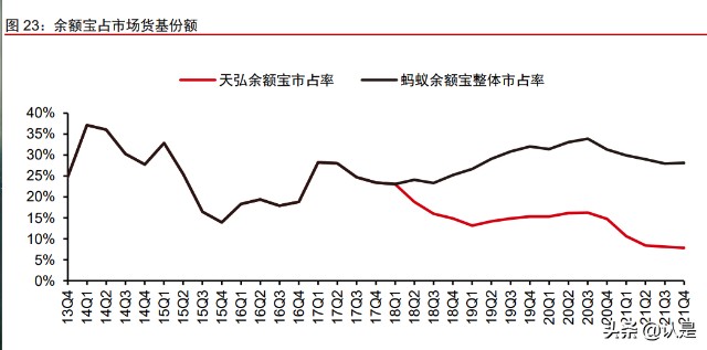 非银金融行业之蚂蚁集团专题研究：业务调整、变换引擎、估值切换