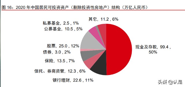 非银金融行业之蚂蚁集团专题研究：业务调整、变换引擎、估值切换