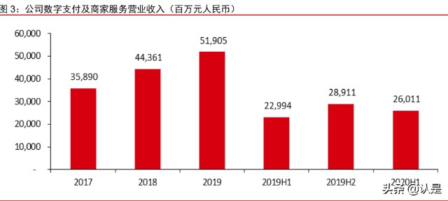 非银金融行业之蚂蚁集团专题研究：业务调整、变换引擎、估值切换