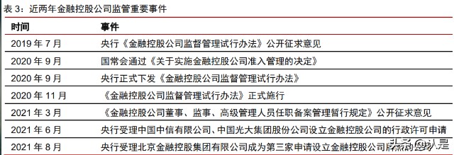 非银金融行业之蚂蚁集团专题研究：业务调整、变换引擎、估值切换