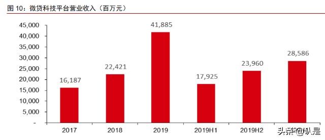 非银金融行业之蚂蚁集团专题研究：业务调整、变换引擎、估值切换