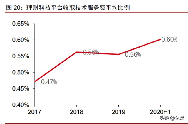 非银金融行业之蚂蚁集团专题研究：业务调整、变换引擎、估值切换