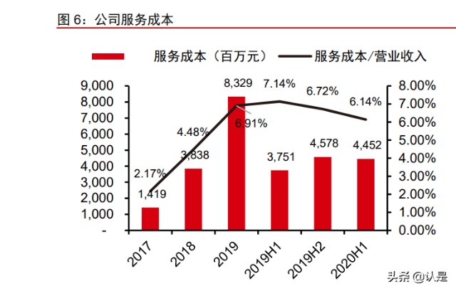 非银金融行业之蚂蚁集团专题研究：业务调整、变换引擎、估值切换