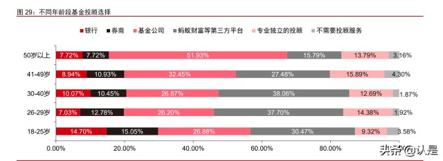 非银金融行业之蚂蚁集团专题研究：业务调整、变换引擎、估值切换