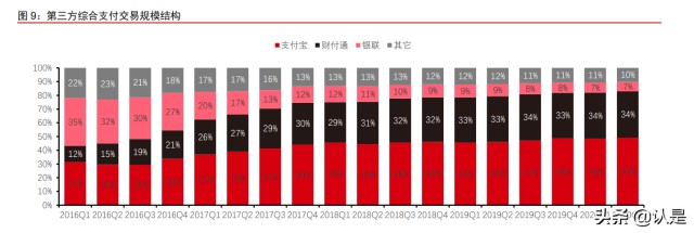 非银金融行业之蚂蚁集团专题研究：业务调整、变换引擎、估值切换