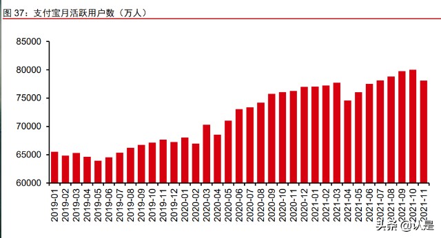 非银金融行业之蚂蚁集团专题研究：业务调整、变换引擎、估值切换