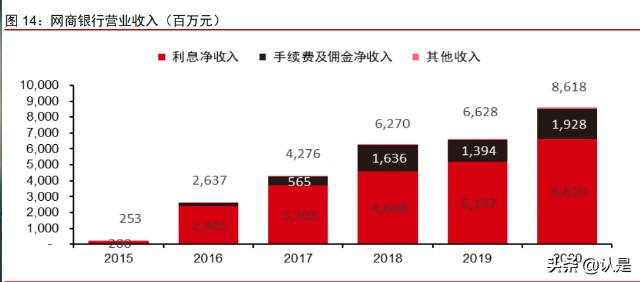 非银金融行业之蚂蚁集团专题研究：业务调整、变换引擎、估值切换