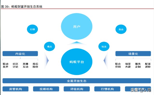 非银金融行业之蚂蚁集团专题研究：业务调整、变换引擎、估值切换