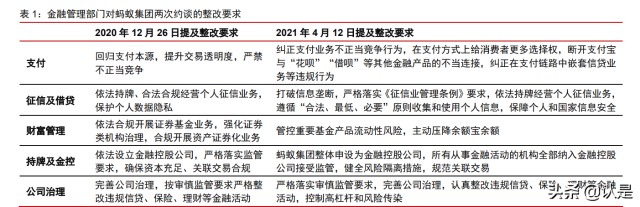 非银金融行业之蚂蚁集团专题研究：业务调整、变换引擎、估值切换