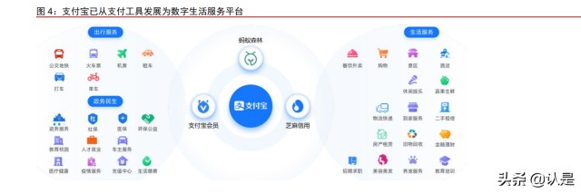 非银金融行业之蚂蚁集团专题研究：业务调整、变换引擎、估值切换