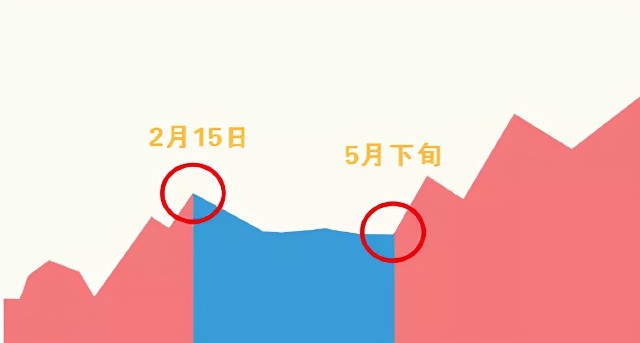 上证指数风险小 创业板指机会少