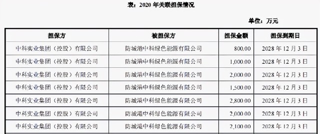 两位董秘接连出走，中科环保子公司电话为何指向客户