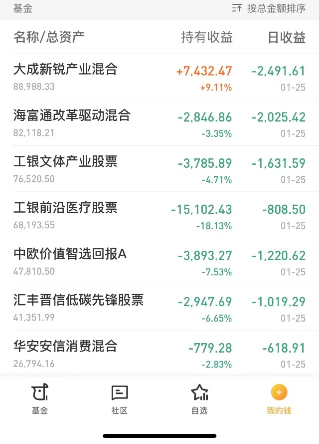 每周基金定投1万实盘记录38期今年亏损9342w