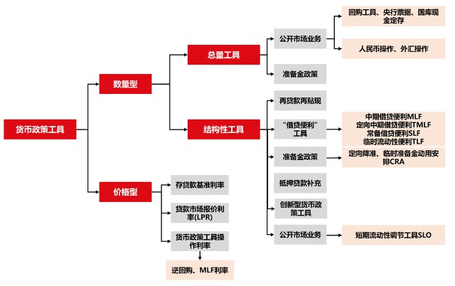 货币政策工具箱里有什么 财富号 东方财富网