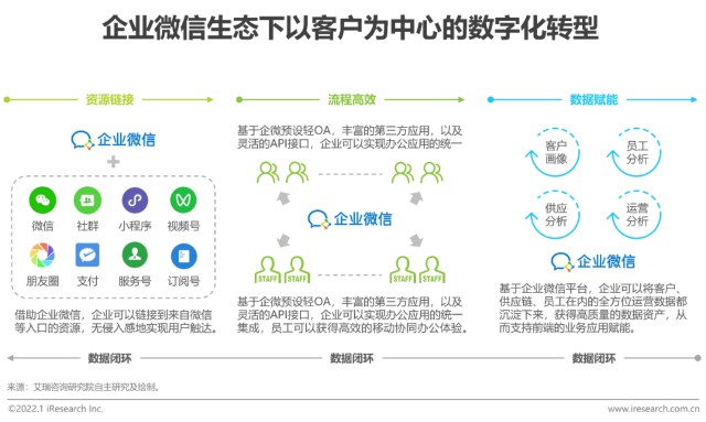 微信营销 开展微信互动 增加粉丝_微信营销_微营销是微信营销吗